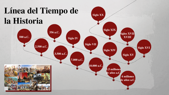 Línea del Tiempo Historia by ANGEL MELCHOR LORIDO on Prezi