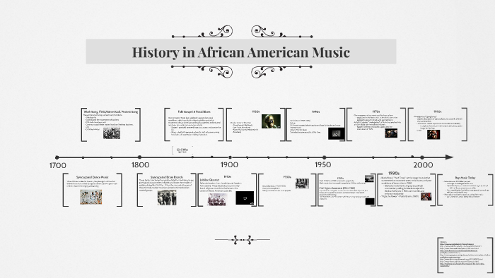 Defining Genre in Jazz — Timeline of African American Music