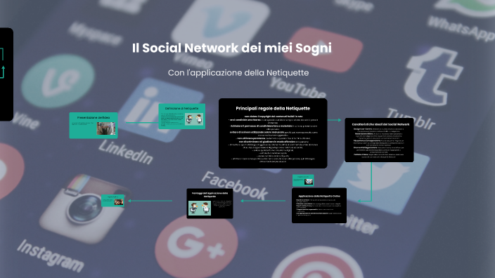 Che Cos'è Il Social Network Poisoning Eipass Immagina il Social Network dei Tuoi Sogni by GABRIELE CURTI on Prezi