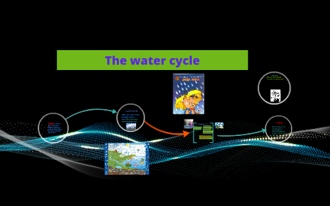 The water cycle by azarel martinez on Prezi