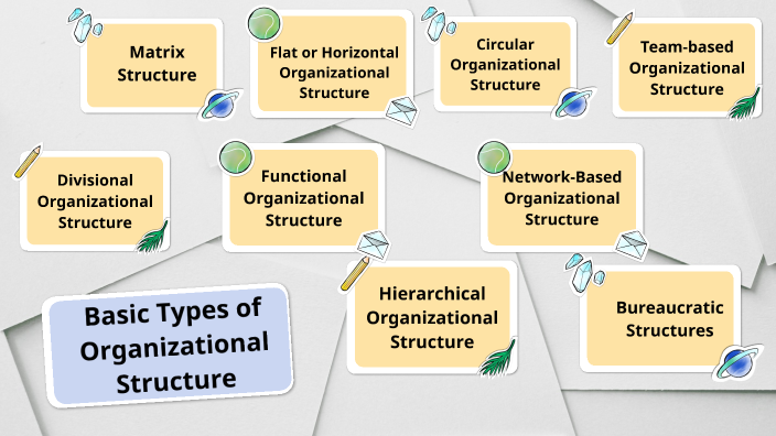 Bureaucratic Structures by Daniela Loachamin