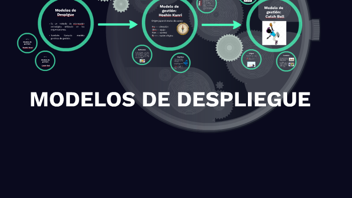 Modelos De Despliegue By Rosa Elva Valles Sosa On Prezi 5204