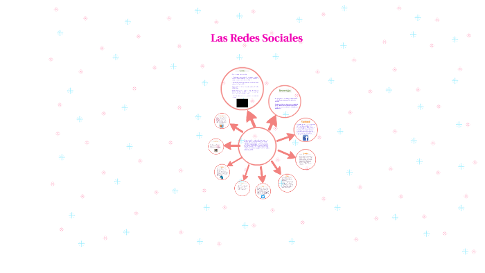 Las Redes Sociales by Andrea Betancourt on Prezi