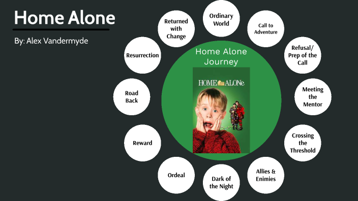 hero's journey home alone