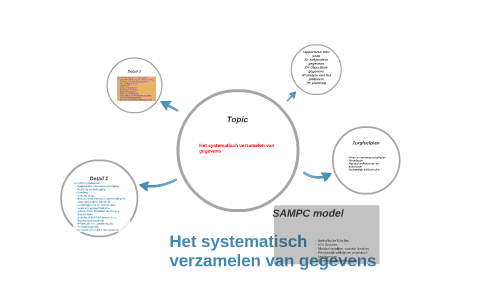 Het systematisch verzamelen van gegevens by Petra den Dulk on Prezi