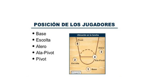 Posiciones Basicas Del Baloncesto By Easy Kill On Prezi Design