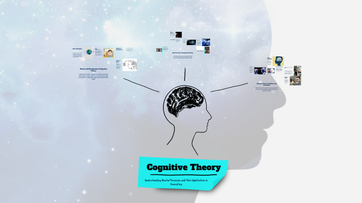 Cognitive Theory by CATHLYN JAVIER on Prezi