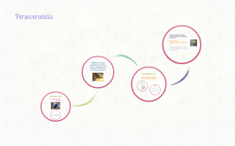 Perseverancia by Raquel Abigail Zelaya Alvarez on Prezi