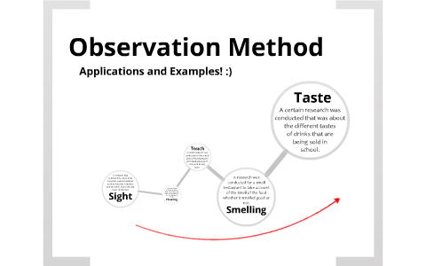 Math Observation Cont. Applications and Examples by jessam binolac