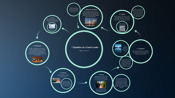 7 Qualities of Leadership by on Prezi