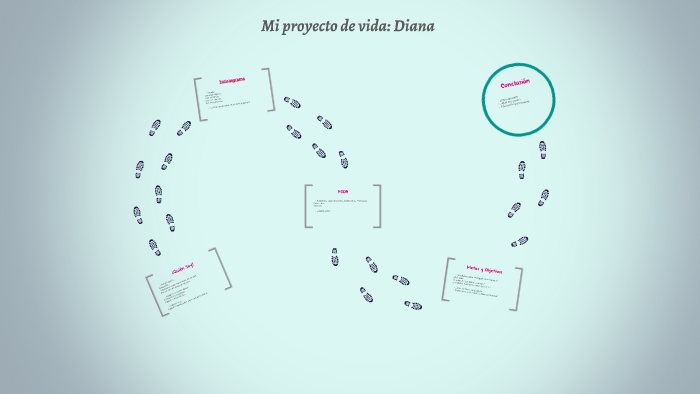 Mi proyecto de vida: Diana by Diana Juarez on Prezi