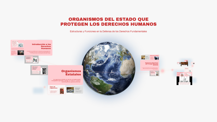 ORGANISMOS DEL ESTADO QUE PROTEGEN LOS DERECHOS HUMANOS by Amy Macedo ...