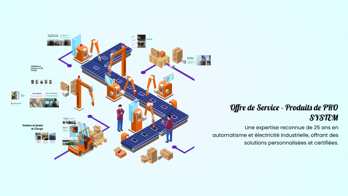 Offre de Service - Produits de PRO SYSTEM by El Mehdi KEBRITI on Prezi