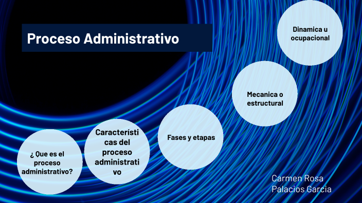 Procesos Administrativos By Rosa Palacios Garcia On Prezi