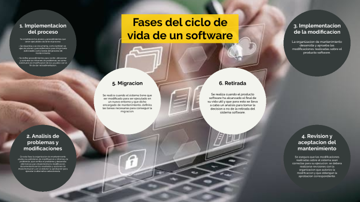 Fases del ciclo de vida de un software by Samuel on Prezi