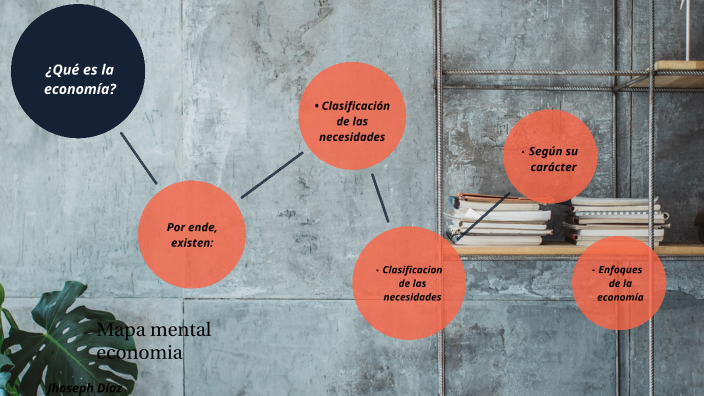 Mapa Mental Economía by Jhoseph Diaz on Prezi Next