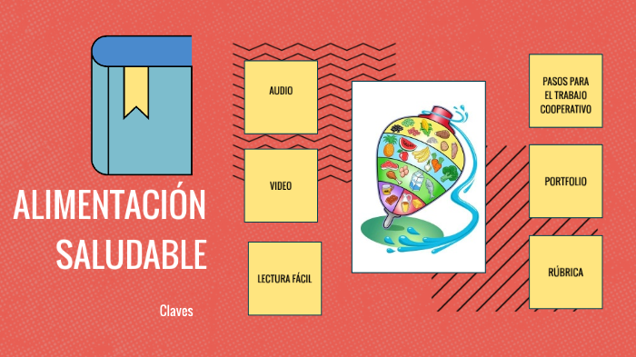 ALIMENTACIÓN SALUDABLE by Miriam Sánchez on Prezi