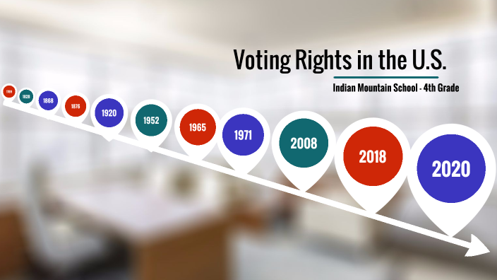 Voting Rights in the U.S. by Kelly Tieger on Prezi