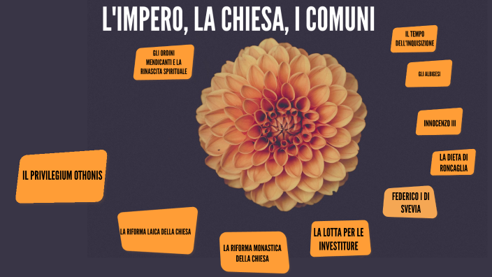 L'IMPERO, LA CHIESA, I COMUNI By Francesco Caminati On Prezi