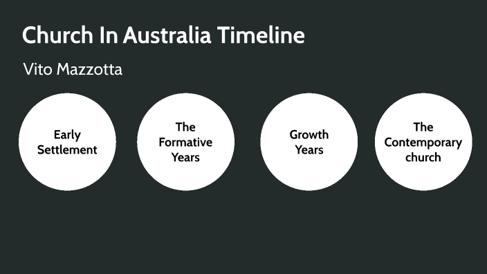 Church In Australia Time Line By Vito Mazzotta On Prezi