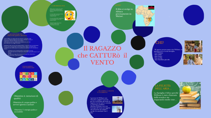 Il ragazzo che catturò il vento by GAIA GILIOLI on Prezi