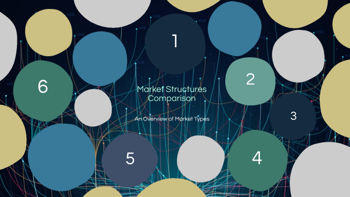 Market Structures Comparison by Brenda Santiago Gomez on Prezi