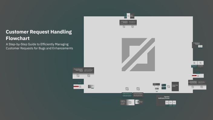 Customer Request Handling Flowchart by Catherine Williams on Prezi
