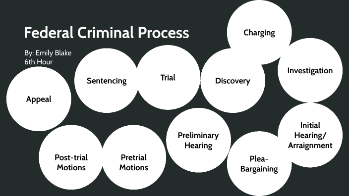 Emily Blake - Federal Criminal Process by Emily Blake on Prezi