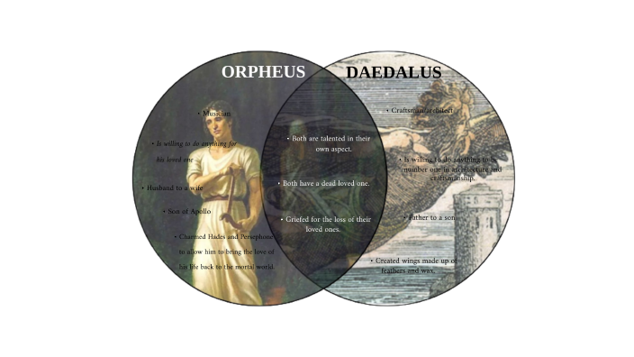 Venn Diagram by 10P_G02_ANDARINO, Keziah Chare on Prezi