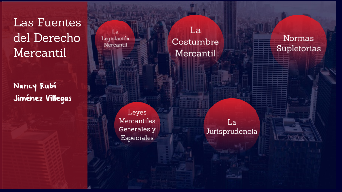 las fuentes del derecho mercantil by Nancy rubí Jiménez Villegas on Prezi