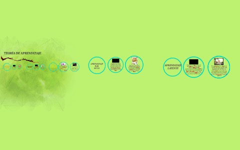 TEORÍA DE APRENDIZAJE by Fiorella Fernanda on Prezi