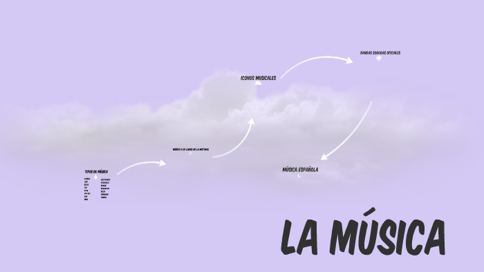 LA MÚSICA by Leticia Gil on Prezi