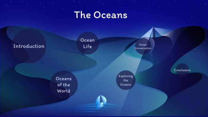The Oceans (ILP) by: Emma Cantrall by Emma Cantrall on Prezi