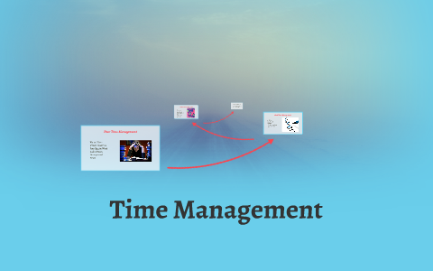 Time Management by on Prezi