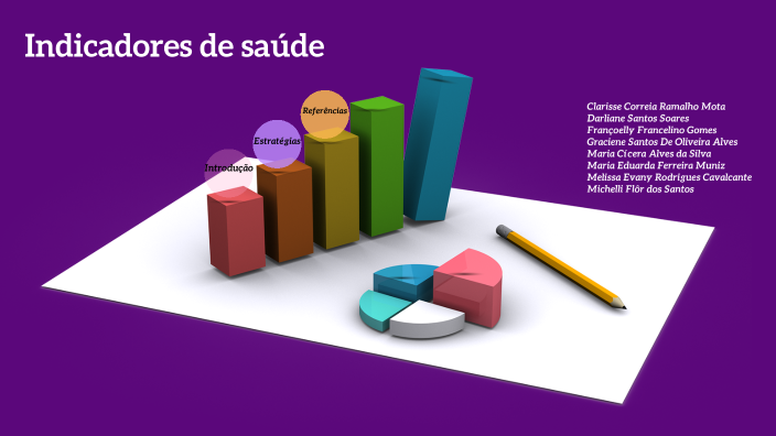 Indicadores De Saúde By Michelli Flôr On Prezi 0664