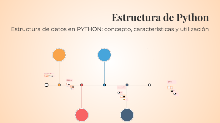 Estructura de Python by Lia Zarco on Prezi