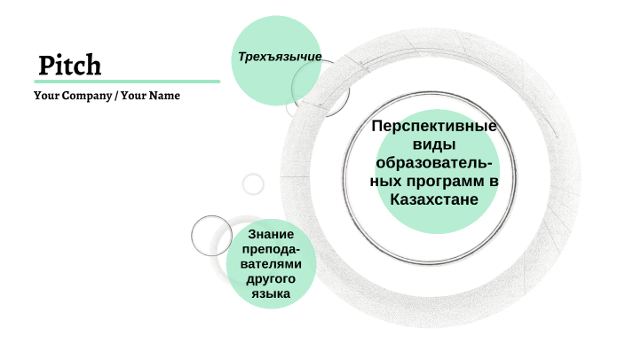 Интелект карта қазақша