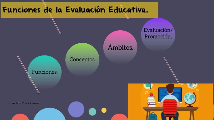 Funciones De La Evaluación Educativa. By Priscila Luna On Prezi