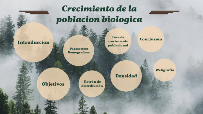 Crecimiento De La Poblacion Biologica By Daniel Blanco On Prezi 8458