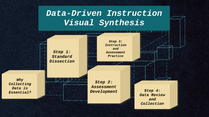 Data-Driven Instruction Visual Synthesis by Andre Joe on Prezi
