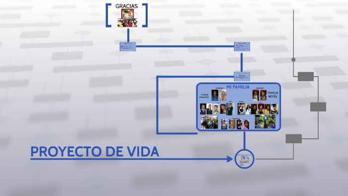 PROYECTO DE VIDA by Maria Del Rosario Zavaleta Reyes on Prezi