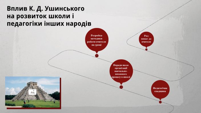 Вплив Ушинського на розвиток школи і педагогіки інших народів by Alina ...