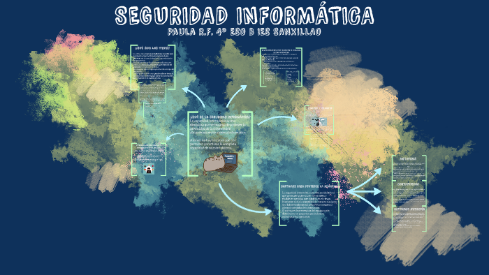 SEGURIDAD INFORMÁTICA by Paula Rodríguez on Prezi