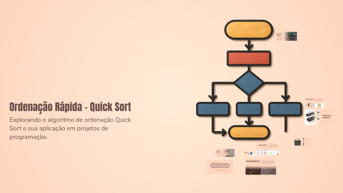 Ordenação Rápida - Quick Sort by Ramon Martins da Silva on Prezi
