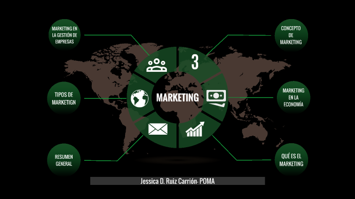 Mapa conceptual tema 1 by Jessica Daniela Ruiz Carrion, on Prezi