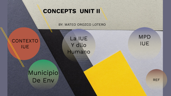 Conceptos Analizados Unidad II by TeoxPianist on Prezi