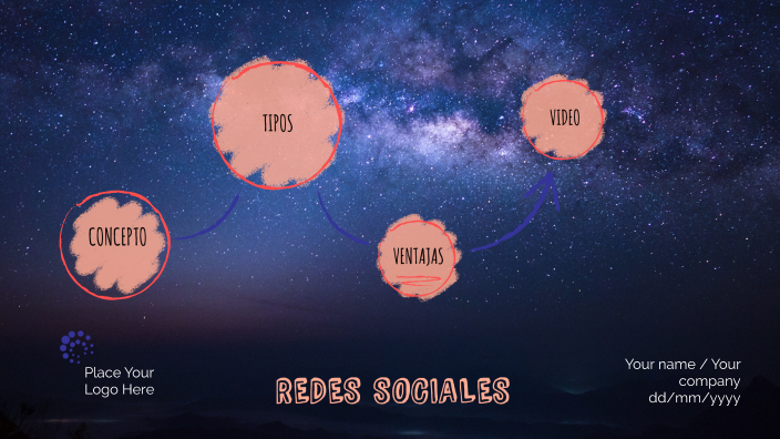 REDES SOCIALES by Shadow Ochoa on Prezi