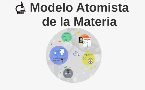 Modelo Atomista de la Materia by Henry Rolón on Prezi Next