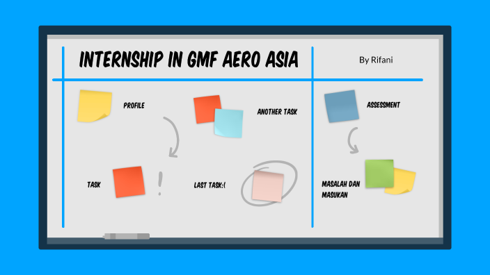 Internship in GMF Aero Asia by Rifani Kurniawati on Prezi