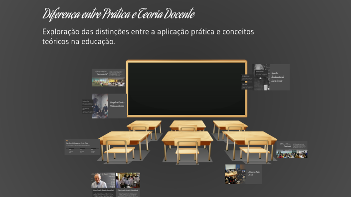 Diferença entre Prática e Teoria Docente by Carla Vieira Goncalves on Prezi